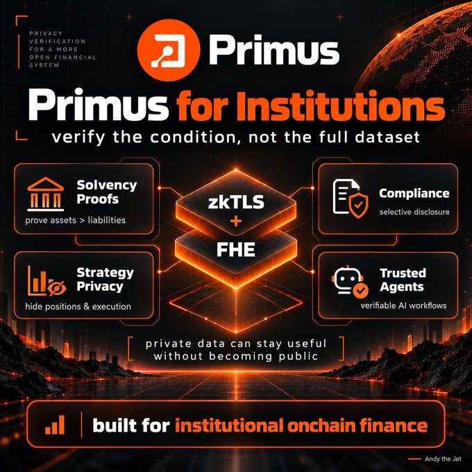 A promotional graphic for 'Primus for Institutions' advertises privacy verification using zkTLS + FHE, with features including Solvency Proofs, Strategy Privacy, Compliance, and Trusted Agents, tagged 'built for institutional onchain finance' by Andy the Jet.