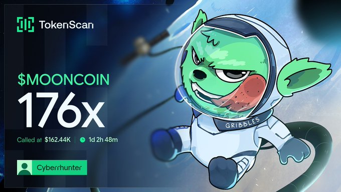A TokenScan promotional graphic for $MOONCOIN showing a 176x return, called at $162.44K by Cyberhunter, featuring a cartoon monkey in a spacesuit labeled 'Gribbles'.