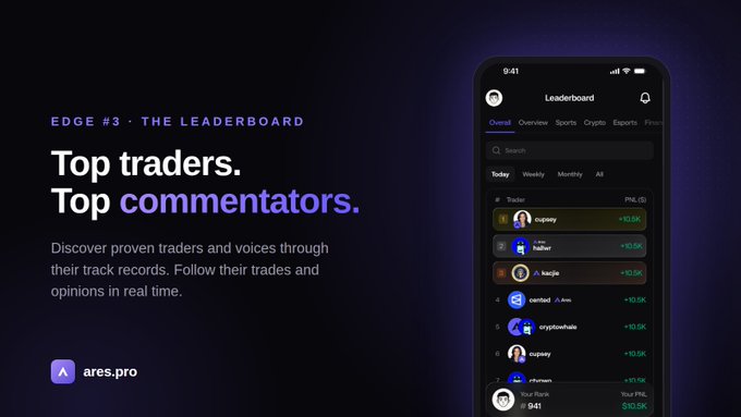 A promotional image for ares.pro labeled 'Edge #3 - The Leaderboard,' showcasing top traders and commentators on a mobile app leaderboard display.