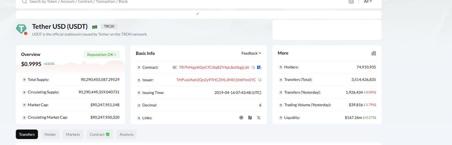 A blockchain explorer page for Tether USD (USDT) on the TRC20 network showing a price of $0.9995, total supply of ~90.29 billion, and 74,910,935 holders.