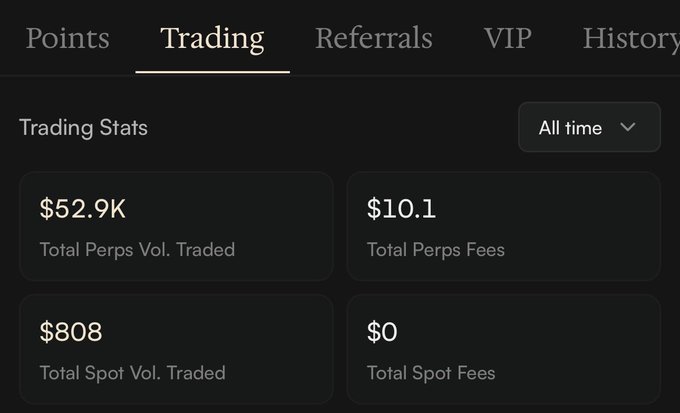 A trading statistics dashboard displaying tabs for Points, Trading, Referrals, VIP, and History, showing Trading Stats including $52.9K Total Perps Vol. Traded, $10.1 Total Perps Fees, $808 Total Spot Vol. Traded, and $0 Total Spot Fees.