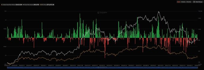 A dark-themed financial chart displaying candlestick price data with green and red bars along with moving average lines.