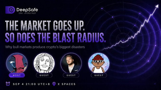 Promotional graphic for a DeepSafe X Spaces discussion titled "The Market Goes Up. So Does the Blast Radius." scheduled for September 4 at 21:00 UTC+8, featuring host Kolverses and guests WayneL and Can 24. The design uses a purple space-themed background with a rising graph and radar pattern, visually reinforcing the post's theme about how bull markets amplify crypto disasters.
