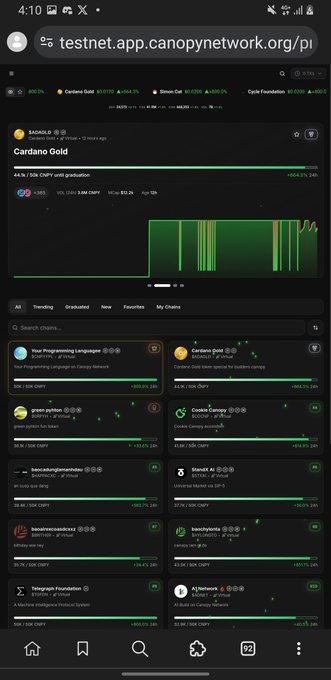 A mobile screenshot of testnet.app.canopynetwork.org showing various test tokens and chains like Cardano Gold, Your Programming Language, green python, Cookie Canopy, and others with on-chain statistics.