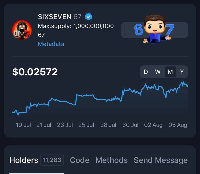 Cryptocurrency tracker page for token 'SIXSEVEN' showing a price of $0.02572 with a monthly chart and 11,283 holders.