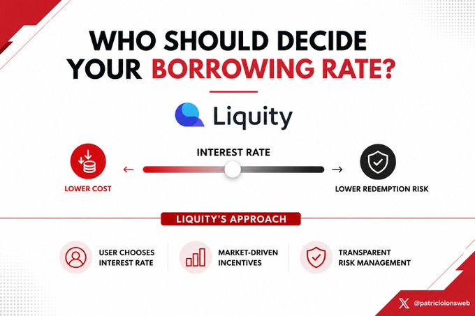 The image features a Liquity-branded graphic titled "WHO SHOULD DECIDE YOUR BORROWING RATE?" highlighting the trade-off between lower cost and lower redemption risk, along with Liquity's three core approaches: user-chosen interest rates, market-driven incentives, and transparent risk management. This visually reinforces the post's point about Liquity's distinctive design where borrowers set their own rates, turning interest rate selection into an incentive mechanism that balances cost savings against redemption risk.
