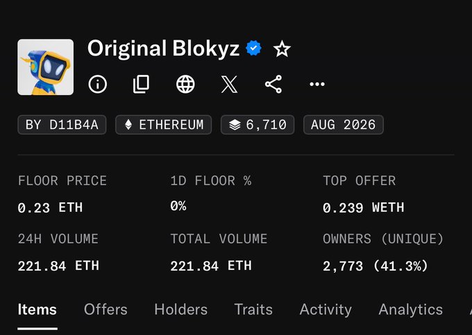 NFT collection page for "Original Blokyz" on Ethereum, showing a floor price of 0.23 ETH, top offer of 0.239 WETH, 24H volume of 221.84 ETH, 2,773 unique owners, and an August 2026 release date.
