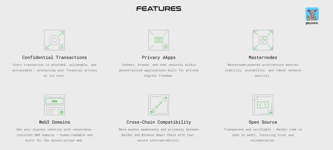 A graphic titled "FEATURES" from @Beldex showcasing six key features with icons: Confidential Transactions, Privacy dApps, Masternodes, Web3 Domains, Cross-Chain Compatibility, and Open Source code.

This directly illustrates the post's description of $BDX's "full stack" of privacy-focused features for the decentralized web.