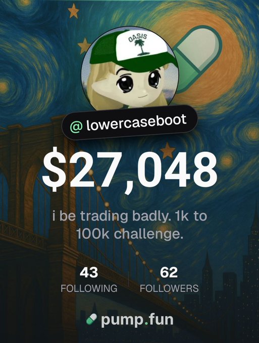 The image shows a Pump.fun profile for @lowercaseboot displaying a $27,048 portfolio value with a "1k to 100k challenge" caption, against a Van Gogh "Starry Night" background featuring an anime-style character avatar. The post celebrates the account's progress from $15k to $27k in 9 days, matching the visible $27,048 figure, along with mentioning the +60 followers (shown as 62) and callout rewards highlighted in the post.