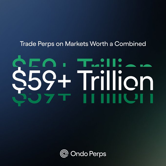 A dark blue promotional graphic from Ondo Perps featuring stylized text that reads "Trade Perps on Markets Worth a Combined $59+ Trillion," with the large numerals and "Trillion" highlighted in white against green mirrored accents. The branding reinforces the post's message about the $59 trillion tokenized market opportunity moving onchain.