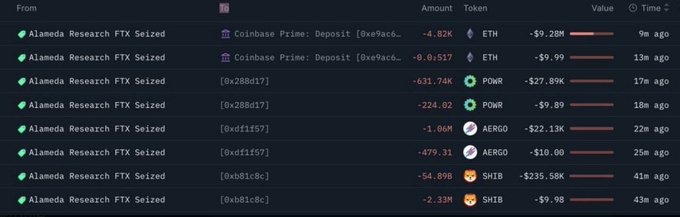 A transaction log shows multiple "Alameda Research FTX Seized" transfers—including 4.82K ETH ($9.28M), 631.74K POWR ($27.89K), and various other tokens—flowing to Coinbase Prime deposit addresses, corroborating the alert that the U.S. Government moved seized FTX/Alameda crypto worth millions to Coinbase Prime.
