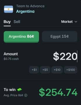 A prediction market interface showing a bet on 'Team to Advance: Argentina' at 86¢, with a $220 stake and potential win of $254.74.