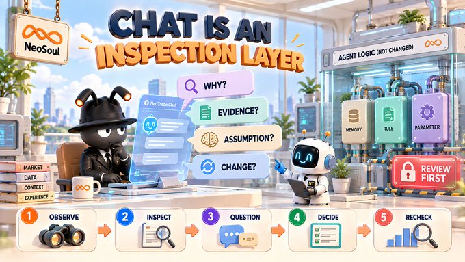 The graphic illustrates the concept of "CHAT IS AN INSPECTION LAYER" under the NeoSoul/NeoTrade Chat banner, showing a detective-style mascot and a robot interrogating an agent system with prompts like "WHY?", "EVIDENCE?", "ASSUMPTION?", and "CHANGE?", while displaying a 5-step process: Observe, Inspect, Question, Decide, and Recheck—reinforcing the post's theme of using chat to interrogate AI agents rather than just receive answers.