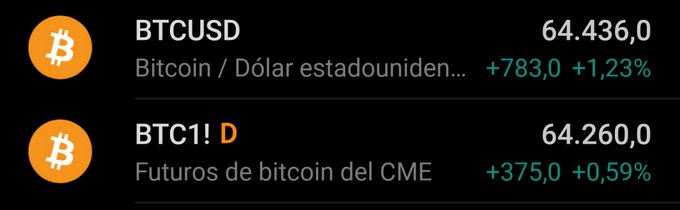 A financial dashboard displays Bitcoin's current price at $64,436.0 (BTCUSD), up $783.0 or +1.23%, alongside CME Bitcoin futures (BTC1!) at $64,260.0, up $375.0 or +0.59%, supporting the post's bullish sentiment toward $BTC despite Michael Saylor's selling activity.