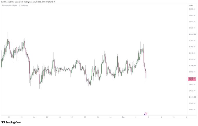 A TradingView 1-hour candlestick chart for Ethereum/US Dollar on Coinbase from October 22 to October 5, showing price action ranging between roughly 2,600 and 2,800 USD, with the latest close around 2,650. The chart's tight sideways-to-downward chop with repeated fakeouts visually matches the post's description of "ultra chop PA" and an aggressive bearish move that frustrates traders rather than confirming a decisive "fuck you bears" reversal.