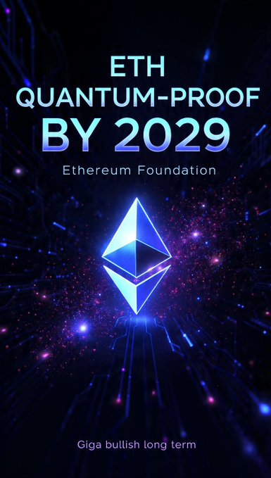 A futuristic graphic stating 'ETH QUANTUM-PROOF BY 2029' attributed to the Ethereum Foundation, featuring the Ethereum logo over a cosmic background with the caption 'Giga bullish long term.'