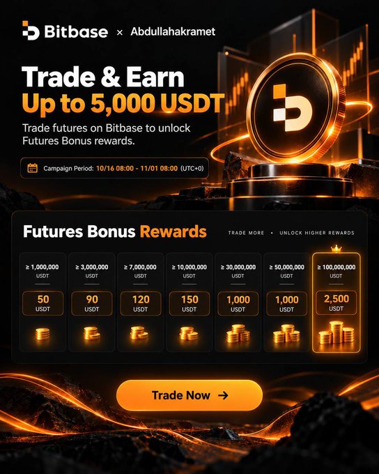 A Bitbase cryptocurrency promotional banner featuring a 'Trade & Earn Up to 5,000 USDT' campaign with futures bonus rewards tiers ranging from 50 to 2,500 USDT, running from 10/16 to 11/01, branded with the collaborator 'Abdullahakramet' and featuring a glowing orange Bitbase coin emblem.