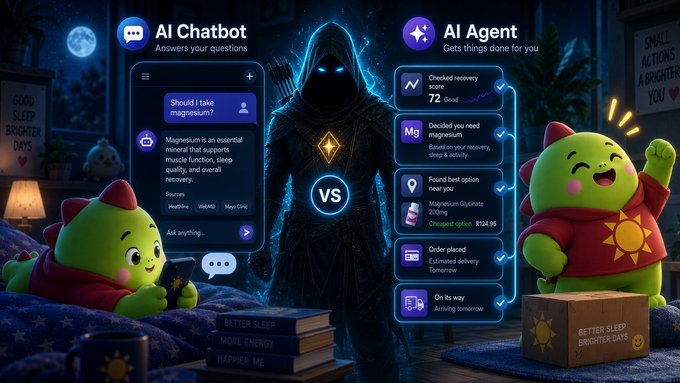 An illustrated comparison graphic featuring two green characters showcasing 'AI Chatbot' (answers questions about magnesium) versus 'AI Agent' (gets things done, like checking recovery scores and ordering magnesium glycinate), separated by a 'VS' against a hooded figure backdrop.