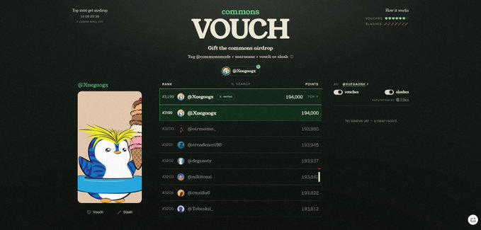 A webpage for 'commons VOUCH' airdrop showing top contributors ranked by points, with user @Xingonqx leading at 194,000 points, alongside a cartoon penguin NFT illustration.