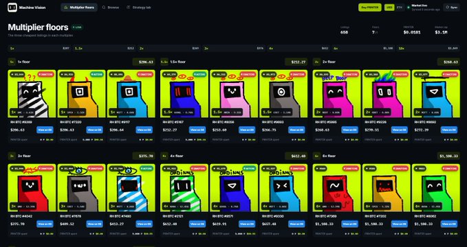 The image shows the "Multiplier floors" page of machinevision.space, displaying six floor sections (1x through 6x) with various pixel-art robot NFT listings on yellow backgrounds. Each card shows pricing details like "3x floor $296.43" and individual listings with Bitcoin values such as "0.0124," "0.0192," and "$1,388.33," supporting the post's reference to a tool for finding RH Machines with extra boost multipliers and value opportunities.