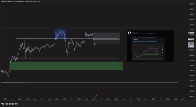 A TradingView chart of Ethereum (ETH) posted by user kaborojrnd on July 12, 2024, displays a candlestick chart showing price compression near $3,050 with horizontal support levels and a green highlighted zone around $2,850, accompanied by a smaller chart preview and commentary noting the setup's low risk-to-reward ratio ahead of the weekly open.