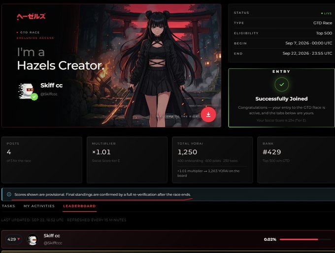 Screenshot of the Hazels platform showing a 'GTD Race' event page for user 'Skiff cc', displaying an anime-style female character, race statistics including 4 posts and 1,250 total YORAI, and a rank of #429.