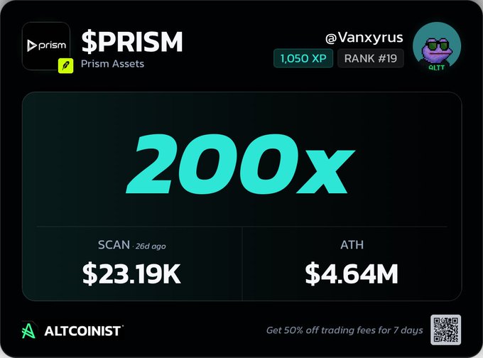 A screenshot from the Altcoinist app displays Prism Assets ($PRISM) with a prominent "200x" gain, a $23.19K scan value, and $4.64M all-time high, posted by user @Vanxyrus to celebrate their $PRISM moonbag hitting a 200x from initial entry since being first scanned 26 days ago on the Altcoinist platform.