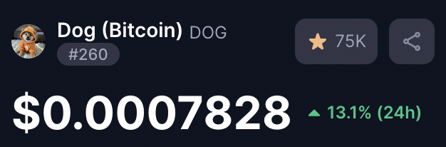 A cryptocurrency price tracker showing Dog (Bitcoin) DOG at rank #260 with a price of $0.0007828, up 13.1% in 24 hours, with a 75K star rating.