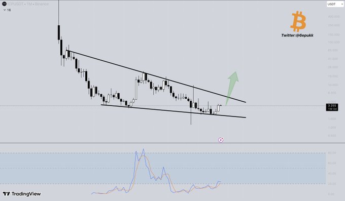 A TradingView candlestick chart of tORUSDt on Binance, illustrating a descending wedge pattern with a green arrow indicating a potential upward breakout.