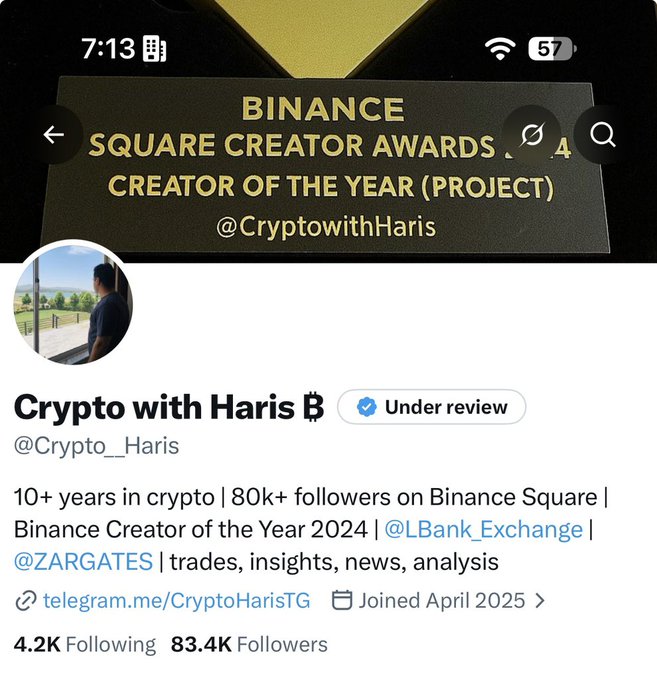 The image shows a Binance Square profile screenshot for "Crypto with Haris" (@Crypto__Haris) featuring a "Binance Square Creator Awards 2024 - Creator of the Year (Project)" banner, with the account noted as "Under review" and displaying 83.4K followers. The post celebrates winners of a giveaway, suggesting the image is being shared as congratulatory notification or proof of the awards being distributed to recipients.