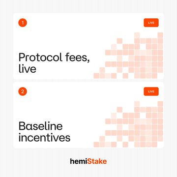 A graphic listing two live features from hemiStake: '1 Protocol fees, live' and '2 Baseline incentives', accompanied by pixelated orange and pink designs.