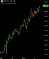 A dark candlestick chart showing price action with green and red candles, with the text 'TRUMP' visible at the top of the image.