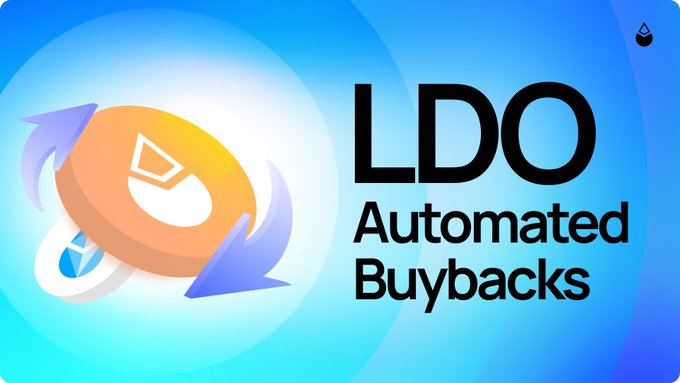 The image features a blue background with a glowing orange LDO (Lido DAO) token icon surrounded by circular arrows and Ethereum logos, alongside bold text reading "LDO Automated Buybacks." It visually represents the launch of the NEST automated LDO buyback mechanism on mainnet, where surplus staking income exceeding the $40M baseline triggers automatic purchases of LDO tokens via CoW Swap.