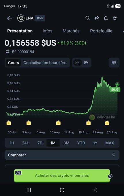 A CoinGecko screenshot shows the ENA token at $0.156558, up 81.9% over 30 days, with a sharp price surge visible on the chart beginning around August 18. The image directly illustrates the post's complaint about a suspicious "crime pump" driving ENA's price up just before retail investors could benefit.
