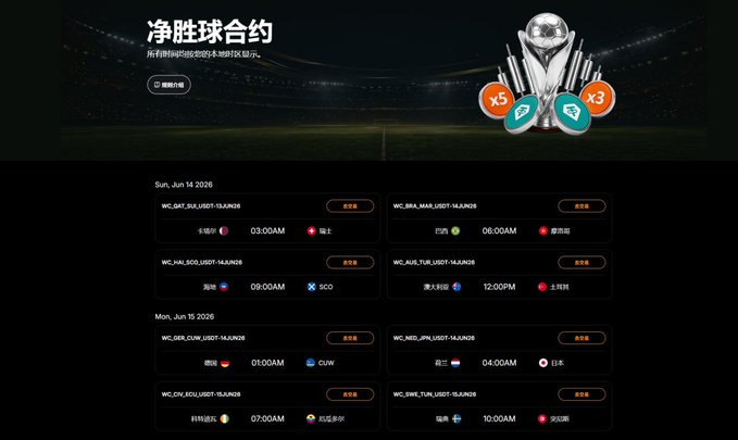 The image contains a screenshot of a webpage displaying a sports calendar for the World Cup, with many listed events such as soccer matches happening at specific times across various cities around the world, including the current event being described on this page which is "@Bybit_ZH 净胜球交割合约". The post also includes a reference to a study analyzing the performance of soccer clubs throughout the World Cup.