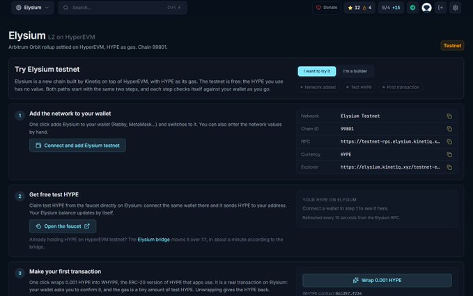 A screenshot of the Elysium L2 testnet page on HyperEVM, displaying instructions to 'Try Elysium testnet' with details like Chain ID 99881, RPC URL, and steps including adding network, getting free test HYPE, and making a transaction.