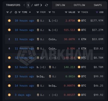 The image shows a "Transfers" tracker on Arkham displaying multiple recent cryptocurrency transactions involving large amounts of BTC and ETH (including 2,875 BTC at $177.97M and 925.513 BTC at $57.27M) being moved within the past 10-14 hours, corroborating the post's claim about the U.S. Government transferring $313.2M in crypto.