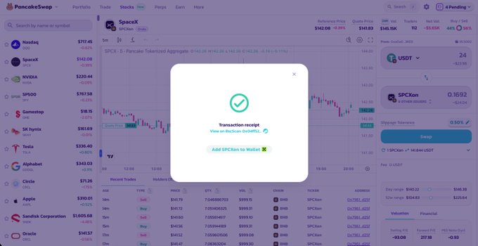 The image shows a PancakeSwap trading interface for SpaceX (SPCX) with a transaction receipt confirmation popup, displaying a current price of $142.08, down 3.15% on the day. The screenshot appears to illustrate a successful token purchase on the PancakeSwap platform, which is the same DEX mentioned in the post about PancakeSwap's "Mystery Stocks" feature that provides daily stock clues for users to guess.