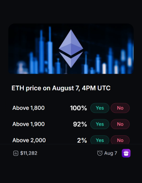 A prediction market interface showing 'ETH price on August 7, 4PM UTC' with an Ethereum logo, displaying odds for price points above $1,800 (100%), $1,900 (92%), and $2,000 (2%).