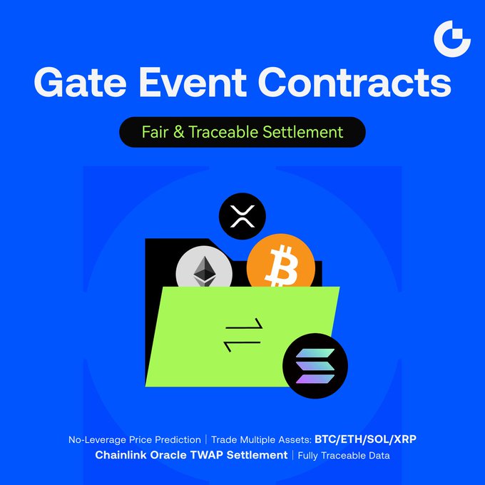 A promotional graphic for "Gate Event Contracts" featuring a blue background with cryptocurrency icons (Bitcoin, Ethereum, Solana, and XRP) emerging from a folder, highlighting "Fair & Traceable Settlement" with Chainlink oracle TWAP settlement for no-leverage price prediction across BTC/ETH/SOL/XRP assets.