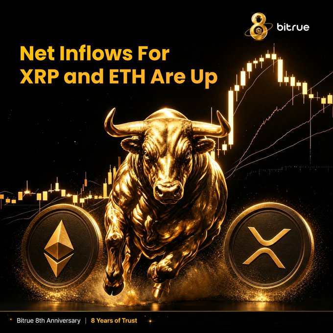 A promotional Bitrue graphic celebrating its 8th anniversary features a golden charging bull flanked by Ethereum and XRP coins against a candlestick chart backdrop, with bold text declaring "Net Inflows For XRP and ETH Are Up" alongside the "8 bitrue" anniversary logo.