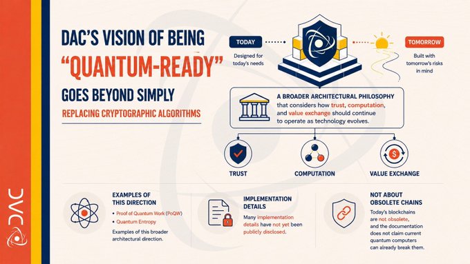 An infographic titled 'DAC'S VISION OF BEING QUANTUM-READY GOES BEYOND SIMPLY REPLACING CRYPTOGRAPHIC ALGORITHMS', illustrating a broader architectural philosophy involving trust, computation, and value exchange.