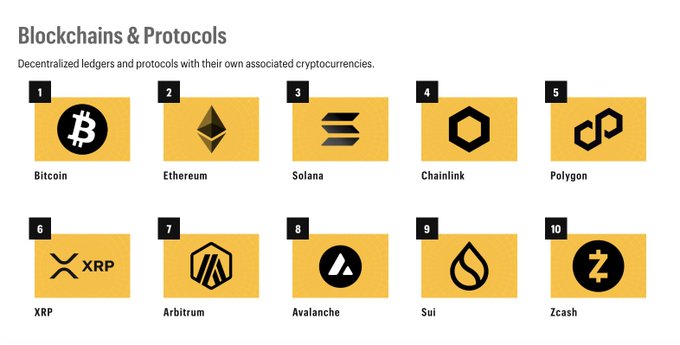 The image features a poster or infographic that lists various cryptocurrencies, including Bitcoin, Ripple, and Ethereum, along with their associated protocols. The list includes logos for Bitcoin, Ripple, and Ethereum, as well as other cryptocurrency names such as Chia, Avalanche, and Solana. The infographic also provides information about the top five companies in the blockchain industry by reputation.