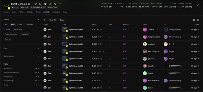 A dark-themed NFT marketplace activity page for 'Sight Genesis' showing multiple sales listings priced in ETH, including items like #69, #10, and #33, with various buyer usernames and prices.