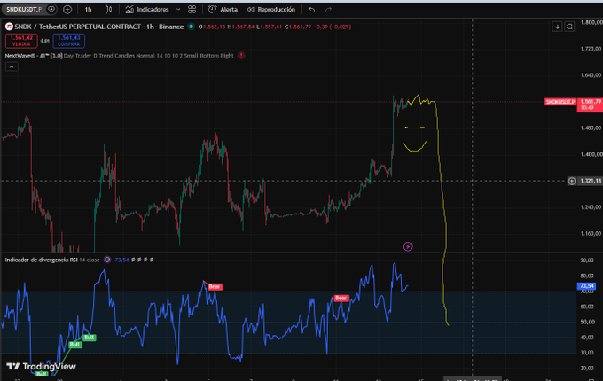 A TradingView chart of SNDK/USDT (TetherUS PERPETUAL CONTRACT) showing a sharp downward price drop with an annotation that includes a smiley face.