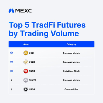 A MEXC informational graphic titled 'Top 5 TradFi Futures by Trading Volume' listing assets: 1) XAU (Precious Metals), 2) XAUT (Precious Metals), 3) SNDK (Individual Stock), 4) SILVER (Precious Metals), and 5) USOIL (Commodities).