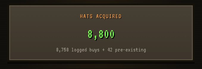 A video game achievement screen displaying 'HATS ACQUIRED' with a total of 8,800, broken down as '8,758 logged buys + 42 pre-existing'.