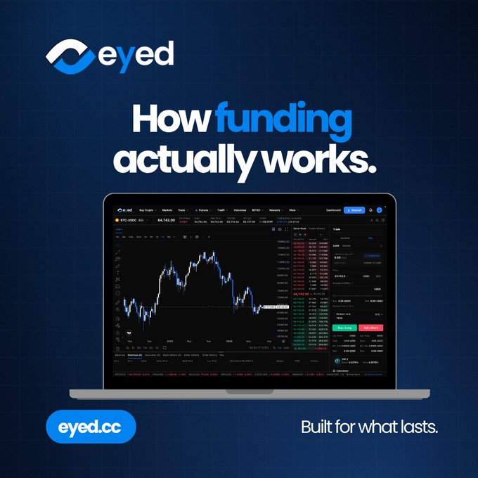 Advertisement for eyed.cc (eyed cryptocurrency exchange) featuring the tagline 'How funding actually works.' with a laptop displaying a BTC/USDC trading chart and order book, and the slogan 'Built for what lasts.'