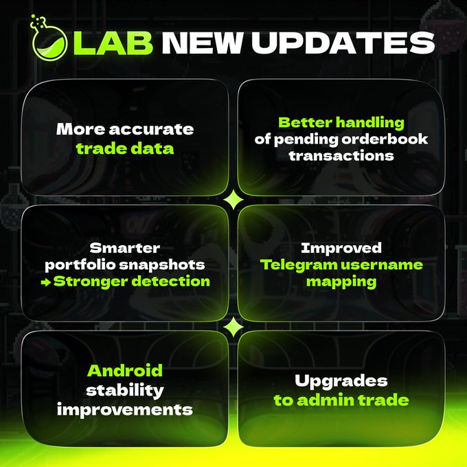 The image is a "LAB NEW UPDATES" graphic featuring six black panels on a dark background, highlighting: "More accurate trade data," "Better handling of pending orderbook transactions," "Smarter portfolio snapshots → Stronger detection," "Improved Telegram username mapping," "Android stability improvements," and "Upgrades to admin trade." The visual reinforces the post's announcement of weekly improvements, emphasizing enhancements to trade accuracy, detection of anomalous trades, and handling of pending transactions within the LAB platform.