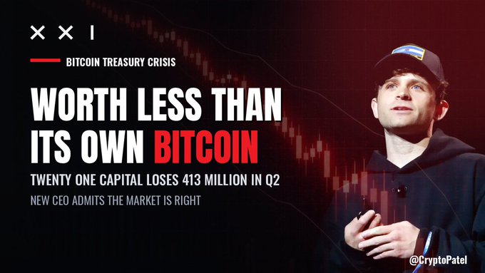 A dark thumbnail featuring a man in a black hoodie and cap, with text reading 'BITCOIN TREASURY CRISIS', 'WORTH LESS THAN ITS OWN BITCOIN', 'TWENTY ONE CAPITAL LOSES 413 MILLION IN Q2', 'NEW CEO ADMITS THE MARKET IS RIGHT', and the handle '@CryptoPatel'.